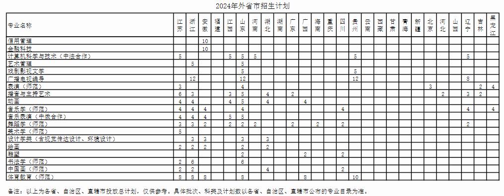 2024上海师范大学各省招生计划及招生专业 具体招多少人