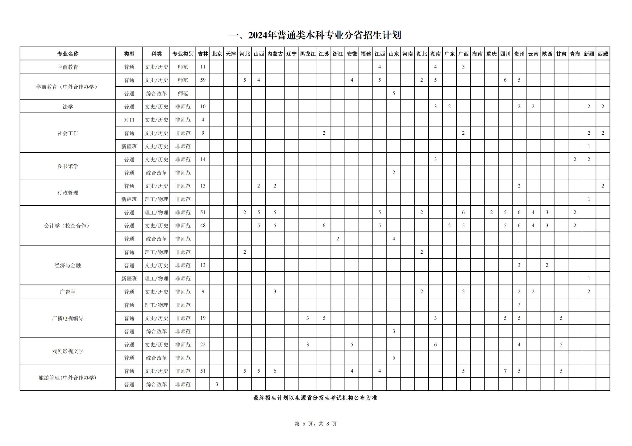 2024长春师范大学各省招生计划及招生专业 具体招多少人