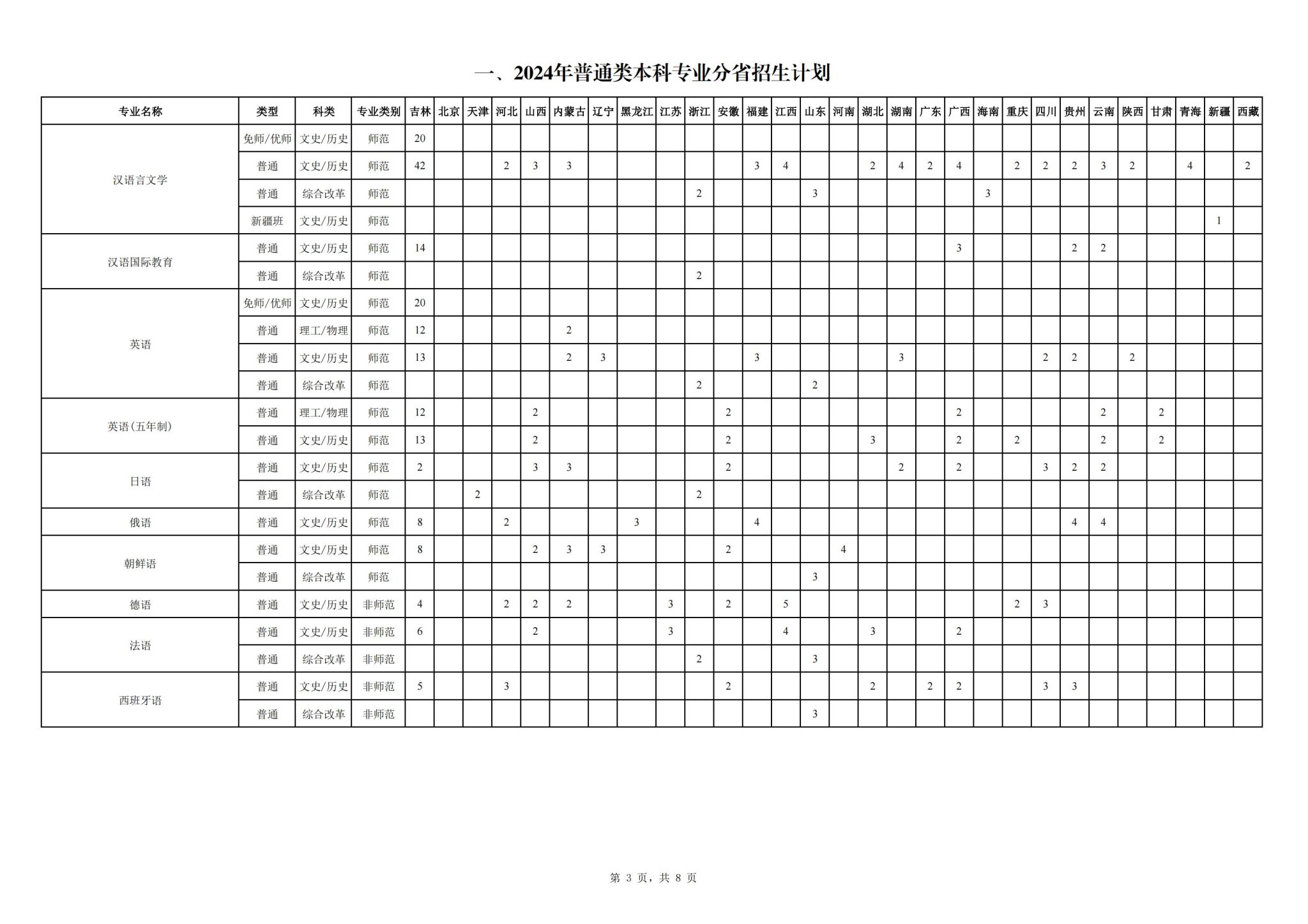 2024长春师范大学各省招生计划及招生专业 具体招多少人