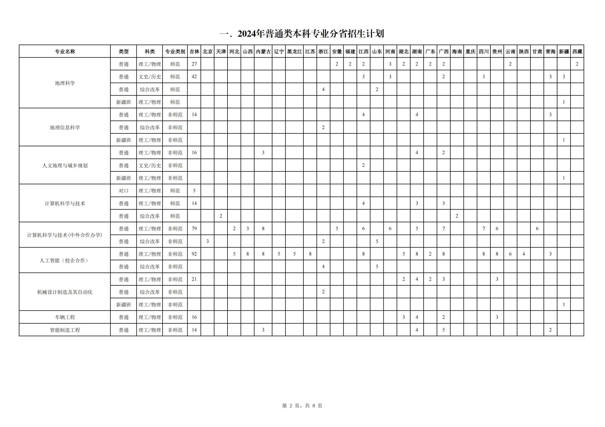 2024长春师范大学各省招生计划及招生专业 具体招多少人