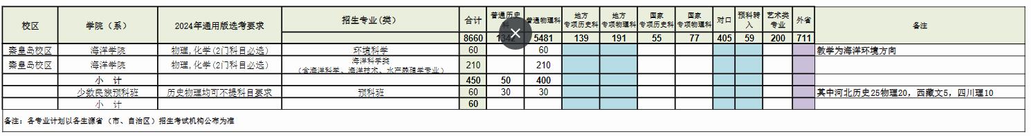 2024河北农业大学各省招生计划及招生专业 具体招多少人