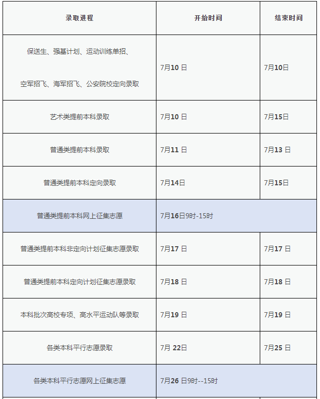 2024江西高考网上录取时间安排 什么时候开始