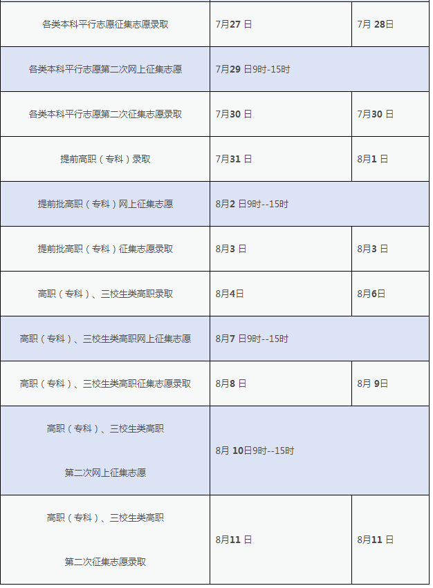 2024江西高考网上录取时间安排 什么时候开始