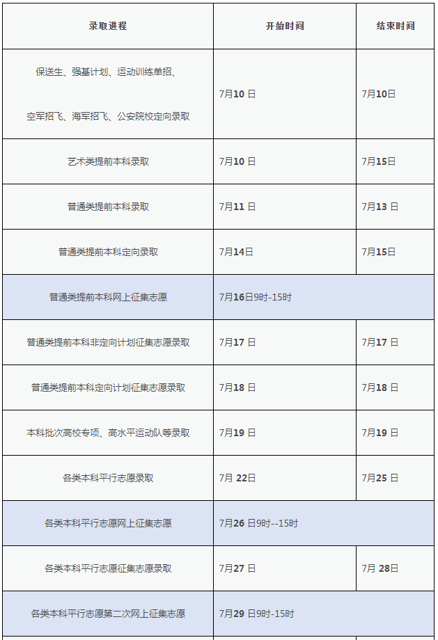 2024江西高考专科批志愿录取时间 几号开始