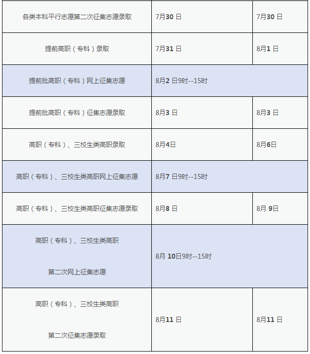 2024江西高考提前批志愿录取时间 几号开始