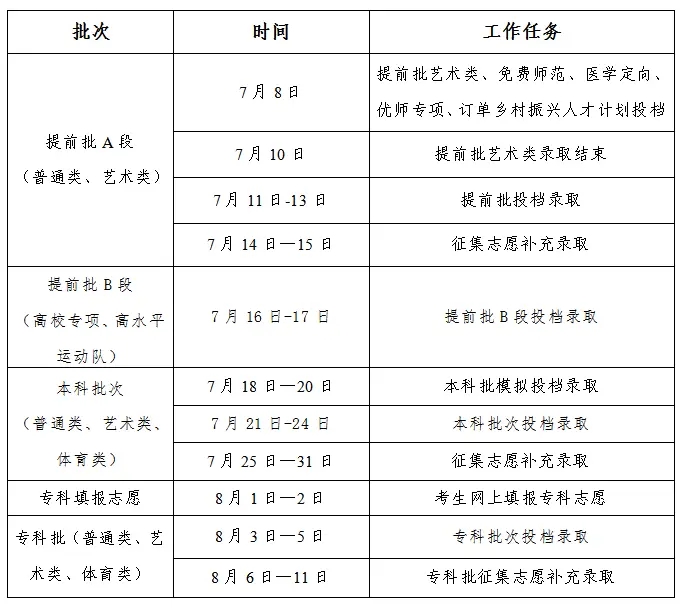 2024吉林高考录取时间 什么时候开始