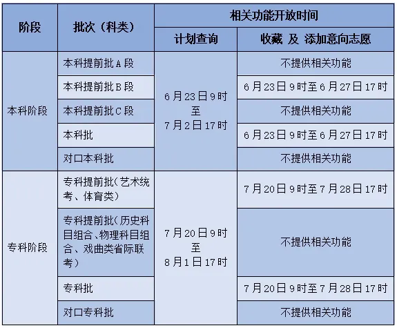 2024年河北高考志愿填报辅助系统开放时间安排