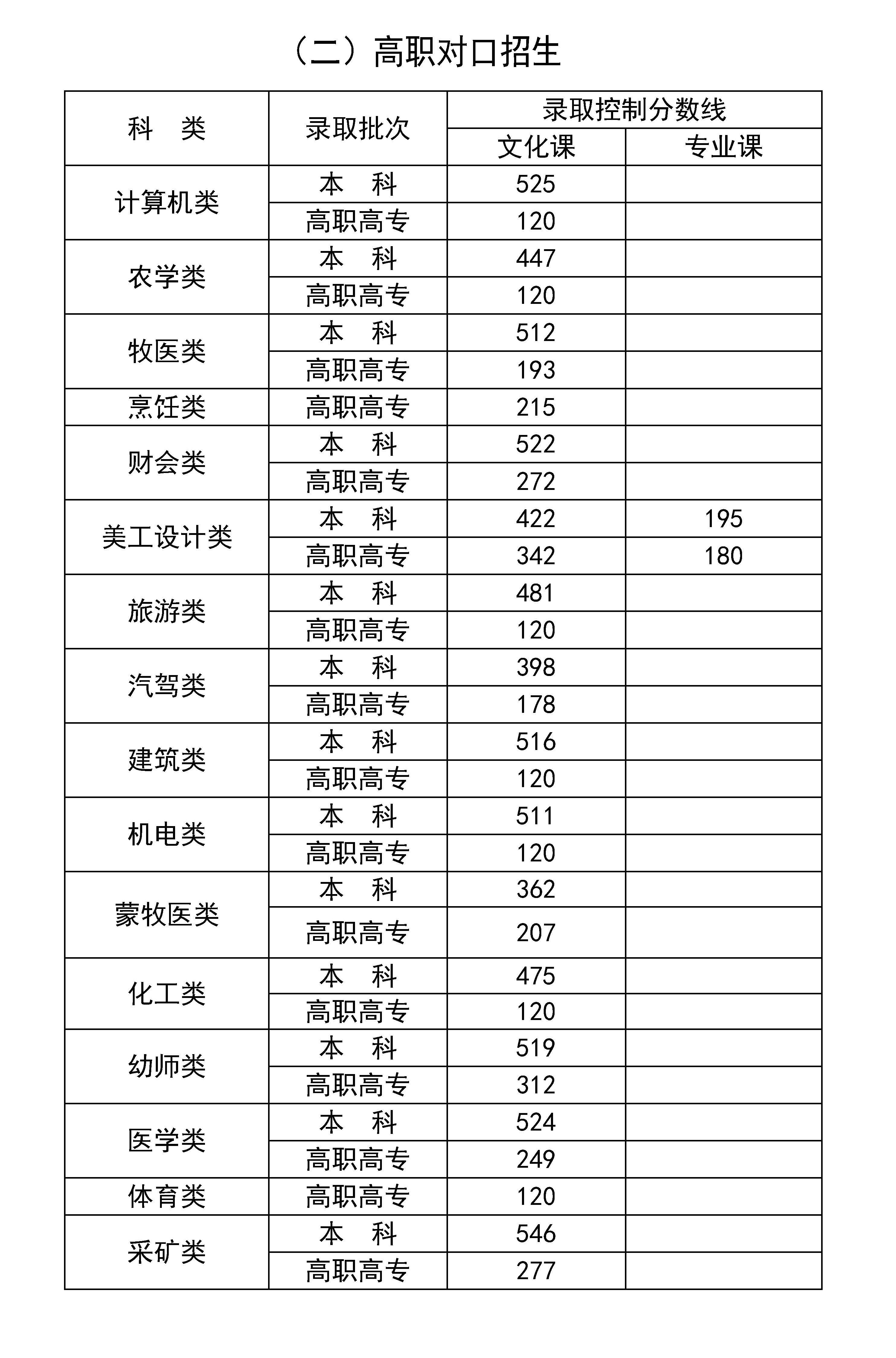 2024内蒙古高考分数线公布 最低录取线是多少