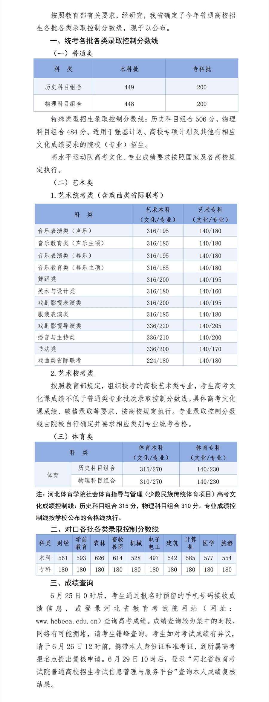 2024河北高考分数线公布 各批次录取控制线是多少