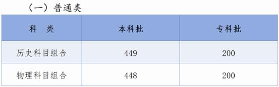 2024河北高考录取分数线汇总【本科专科】