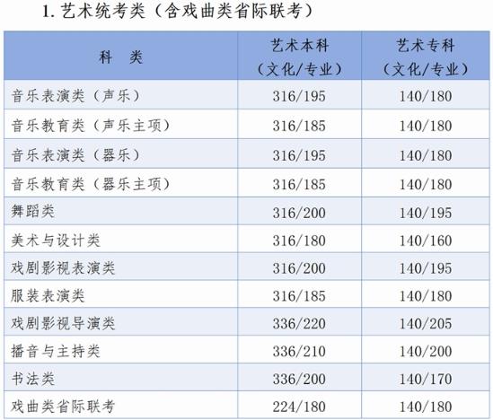 2024河北高考录取分数线汇总【本科专科】