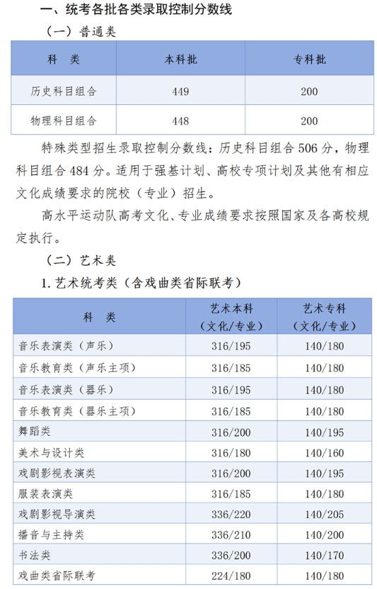 2024河北高考各批次录取分数线公布 多少分录取