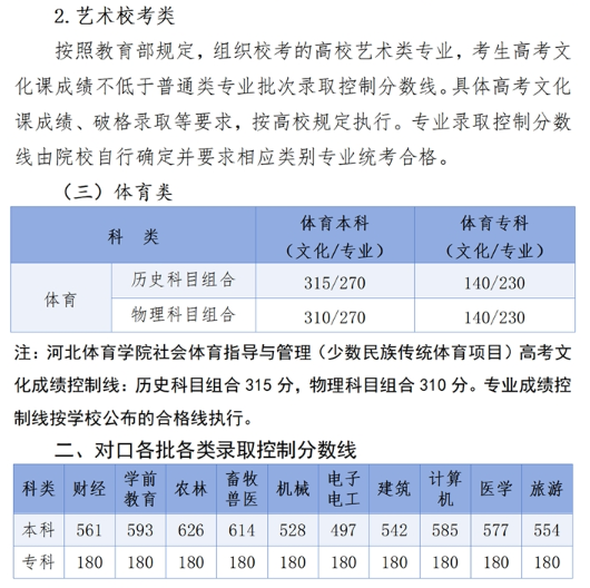 2024河北高考各批次录取分数线公布 多少分录取