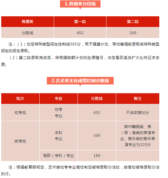 2024浙江高考分数线公布 各批次最低多少分