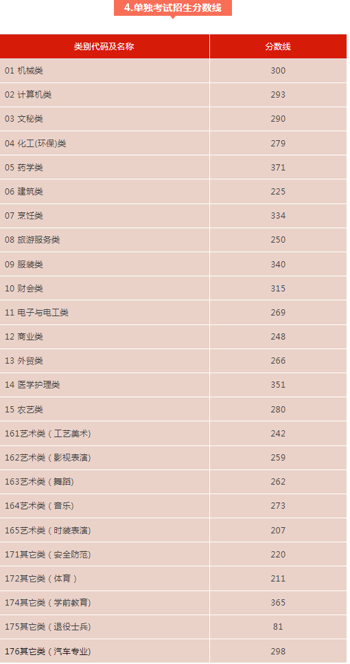 2024浙江高考分数线公布 各批次最低多少分