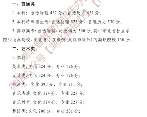 2024湖北高考分数线公布 多少分能录取