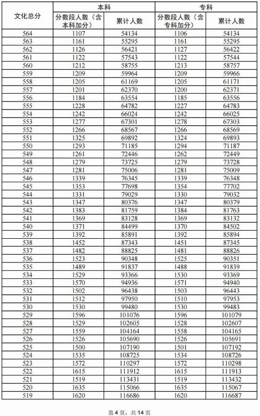 2024广东高考物理类一分一段表