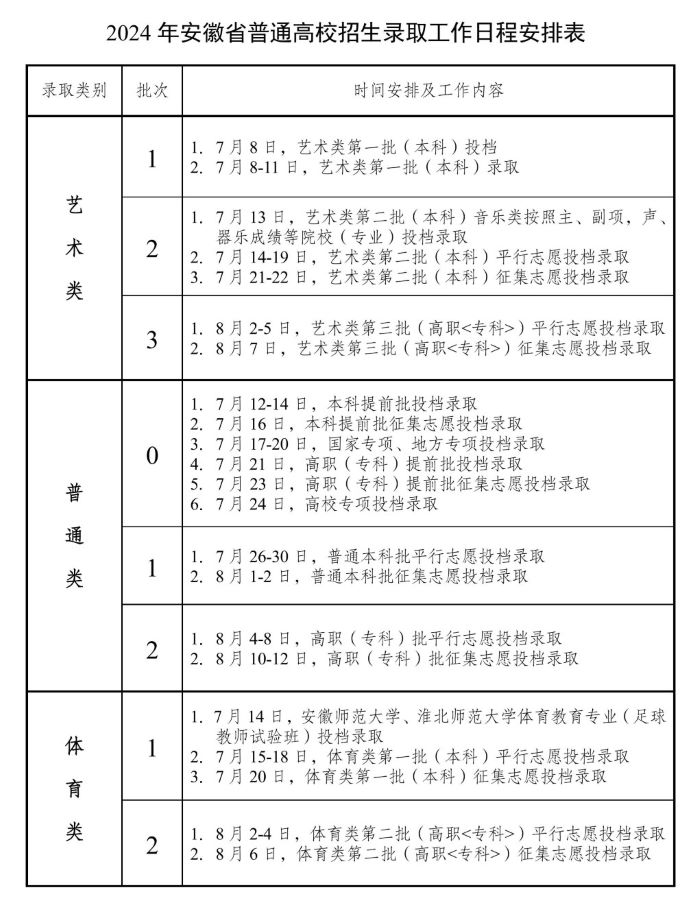 2024年安徽高考志愿錄取時間 具體什么時候