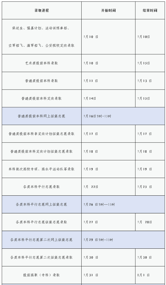 2024江西高考各批次录取时间安排 几号开始