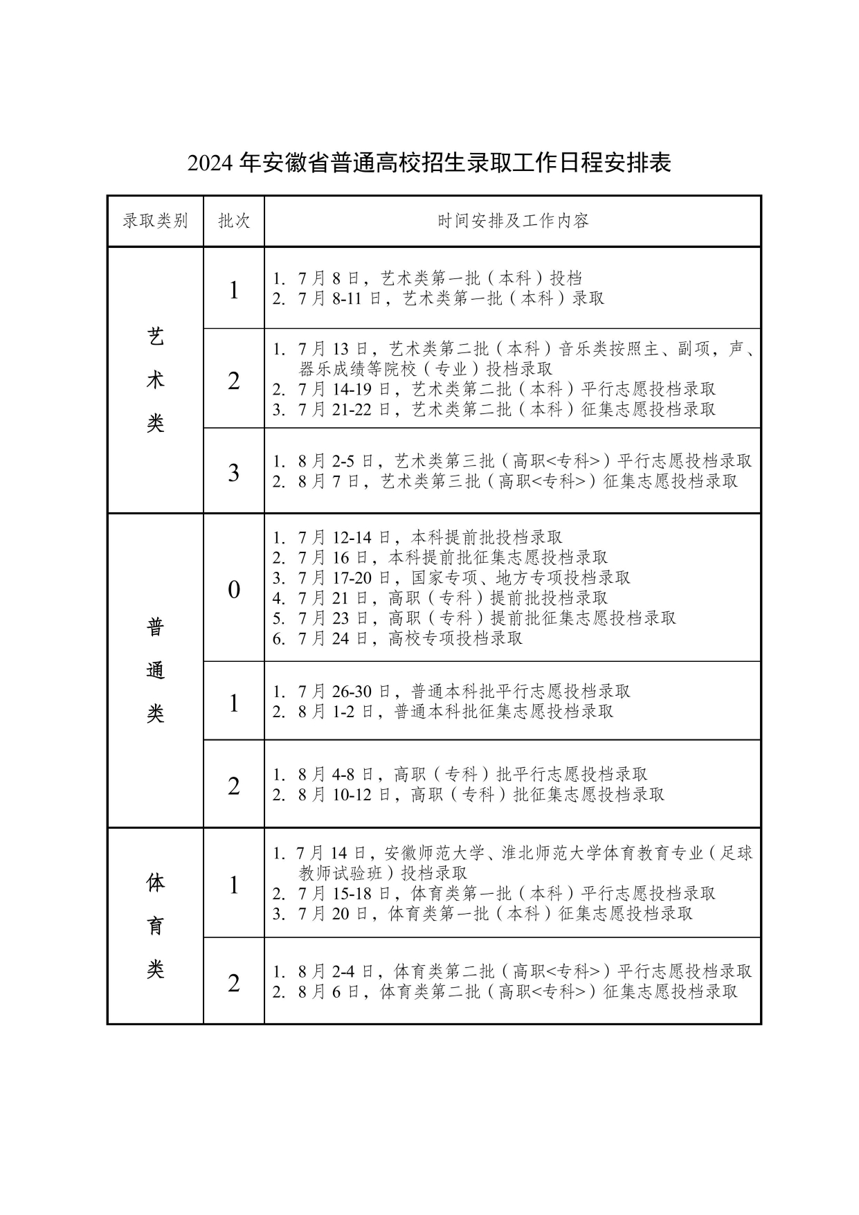 安徽高考录取一般在几月几号出 2024录取查询时间