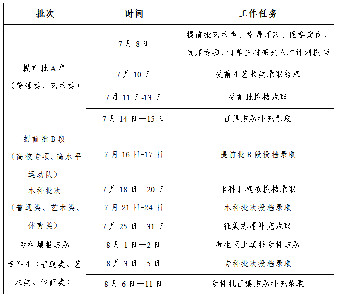 2024吉林高考录取结果查询时间及入口 具体录取日程安排