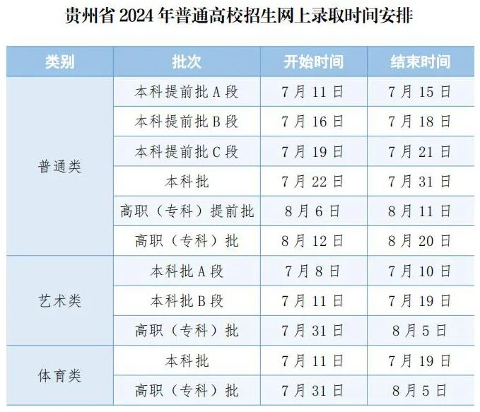 贵州高考录取一般在几月几号出 2024录取查询时间