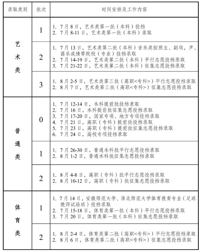 2024全国高考录取时间一览表 具体是什么时候