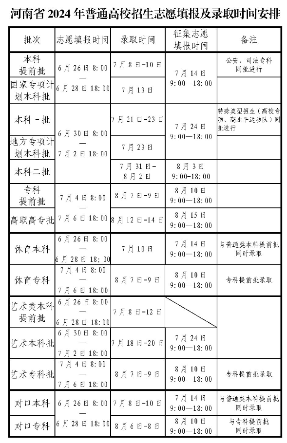  2024河南高考录取结果查询时间及入口 具体录取日程安排 KEY