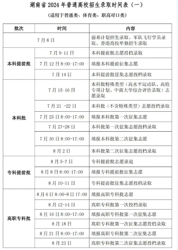 2024湖南高考录取结果查询时间及入口 具体录取日程安排	