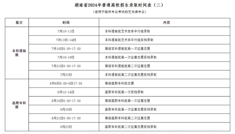 2024湖南高考錄取結(jié)果查詢時(shí)間及入口 具體錄取日程安排	