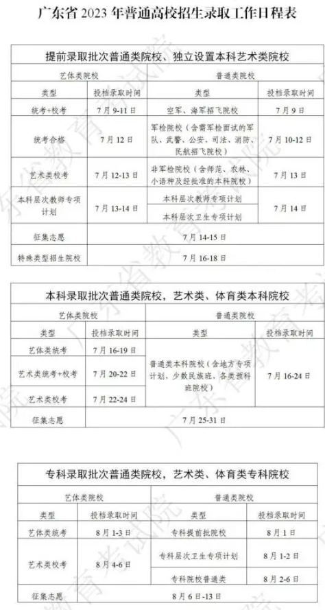 2024广东高考录取结果查询时间及入口 具体录取日程安排	