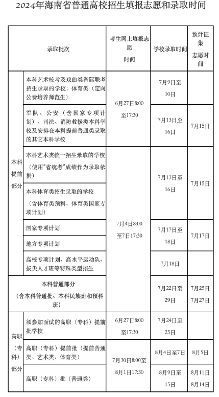 2024海南高考录取结果查询时间及入口 具体录取日程安排