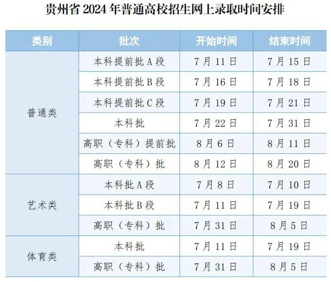 2024贵州高考录取结果查询时间及入口 具体录取日程安排