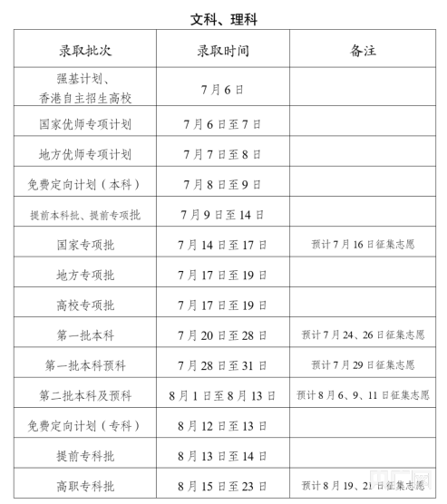 2024云南高考录取结果查询时间及入口 具体录取日程安排