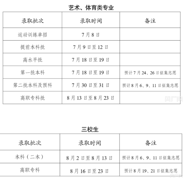 2024云南高考录取结果查询时间及入口 具体录取日程安排