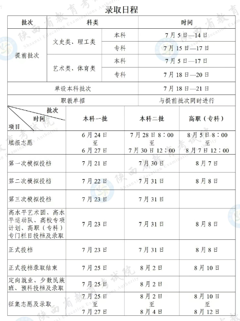 2024陕西高考录取结果查询时间及入口 具体录取日程安排