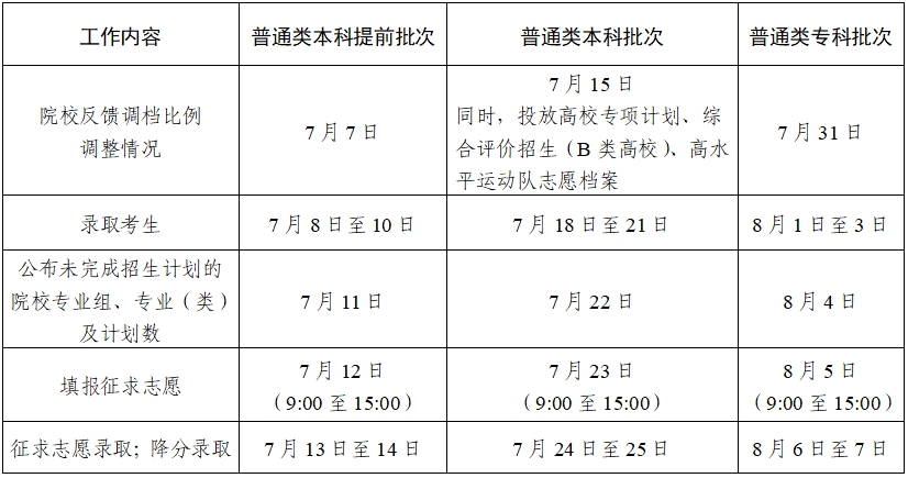 2024江苏高考专科志愿录取时间 什么时候查录取