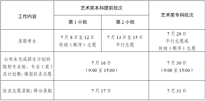 2024江苏高考专科志愿录取时间 什么时候查录取