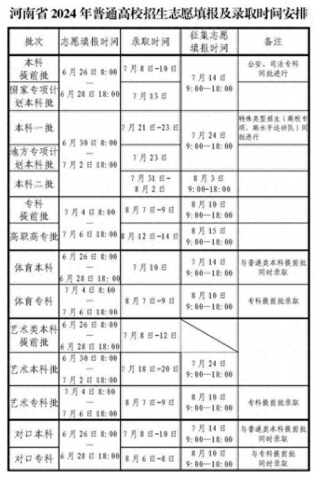 2024河南高考几号录取完毕 各批次时间安排