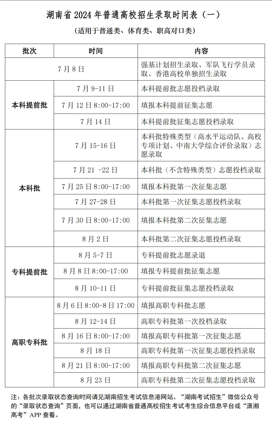 2024湖南高考征集志愿填报时间及入口 截止到什么时候