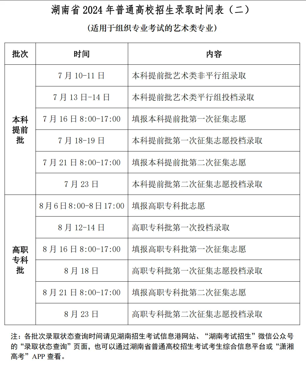 2024湖南高考征集志愿填报时间及入口 截止到什么时候