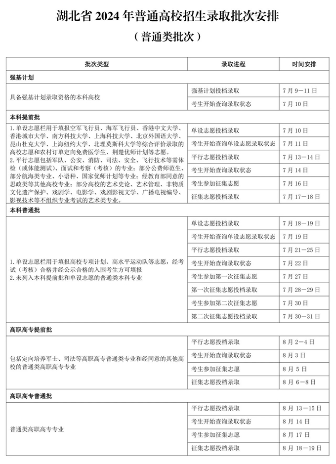 2024第一批录取时间查询湖北 什么时候出录取结果