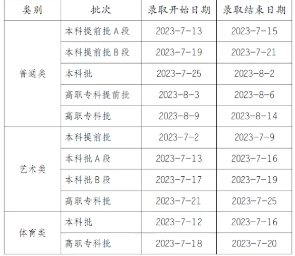 2024重庆高考本科录取时间安排 什么时候查询结果