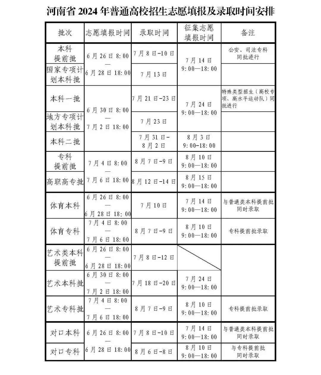 2024年河南高招录取时间表 几月几号出结果