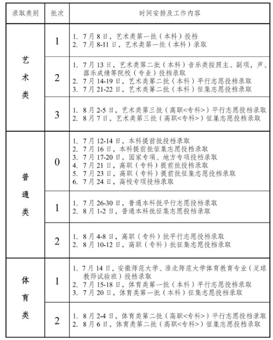 2024安徽高考本科录取时间安排 什么时候查询结果