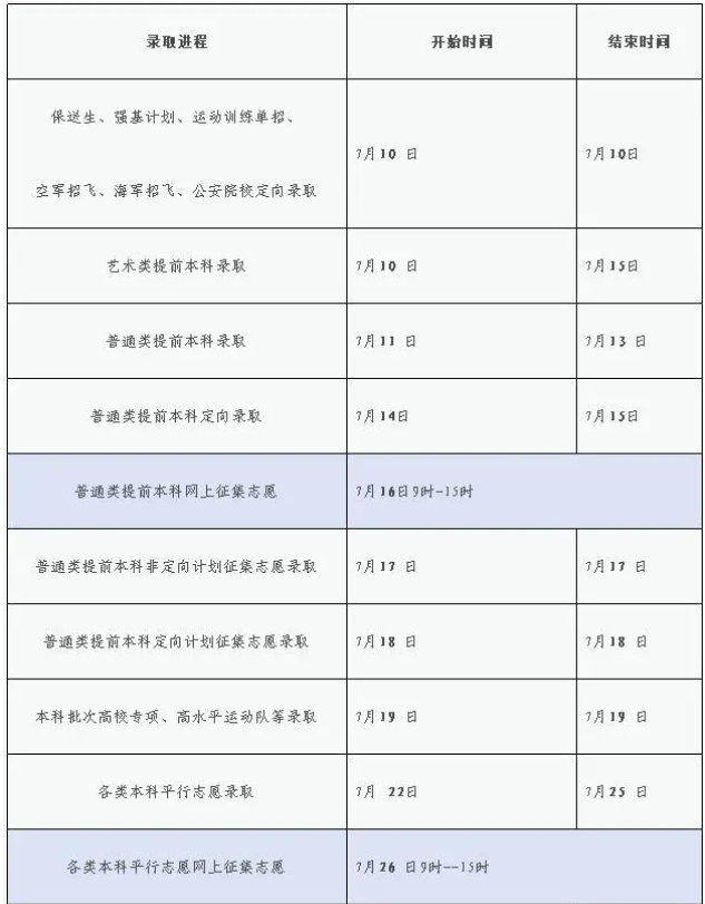 2024江西高考本科录取时间安排 什么时候查询结果