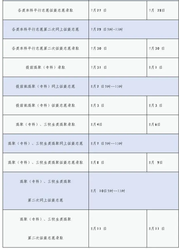 2024江西高考本科录取时间安排 什么时候查询结果