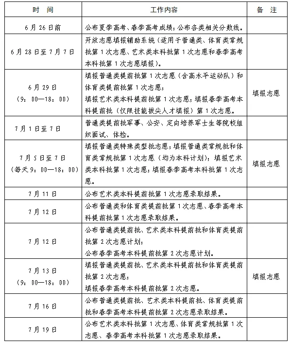 2024山东高考本科录取时间安排 什么时候查询结果