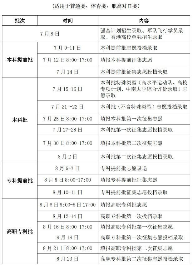 2024湖南高考本科录取时间安排 什么时候查询结果