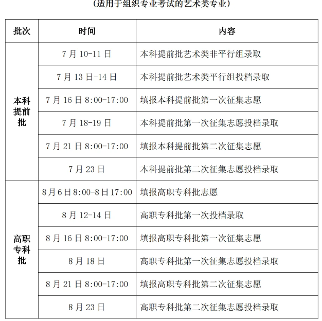 2024湖南高考本科录取时间安排 什么时候查询结果